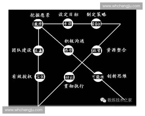 以教练策略为核心的团队建设与高效协作方法探析