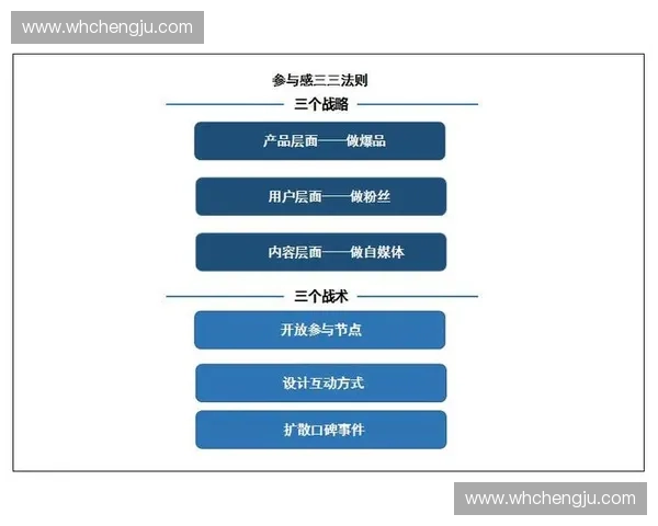 以赛事故事与粉丝互动为核心的体育内容营销新方法探索路径研究