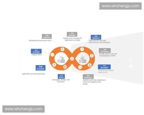 以赛事流程为核心的全周期组织执行与参赛体验优化管理方法实践论