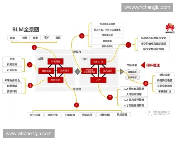 以教练管理为核心推动团队绩效与人才发展的创新实践路径研究探索
