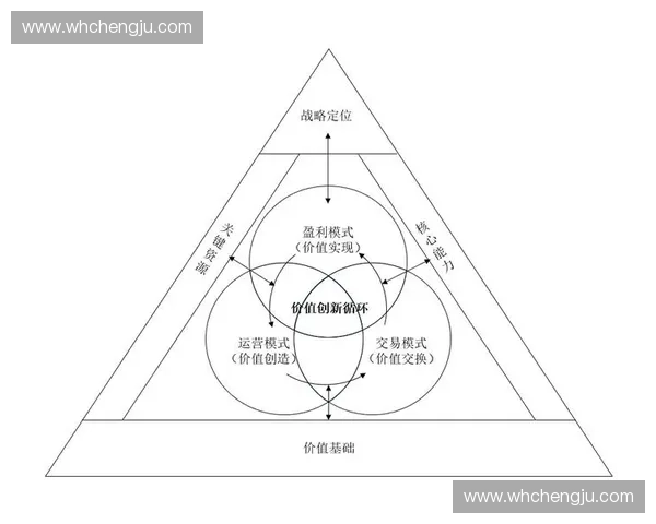 体育竞赛商业开发模式创新与价值提升路径研究协同机制与可持续增长