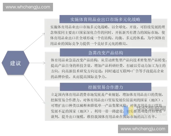 体育产业发展趋势与市场潜力全面分析研究报告