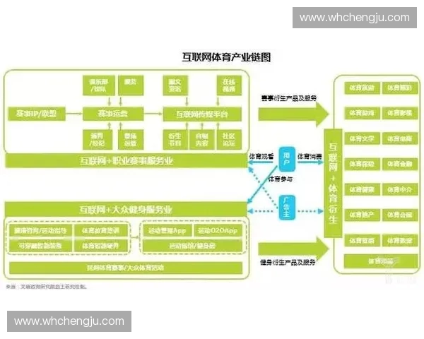 体育产业智库推动行业创新发展助力体育经济全方位升级