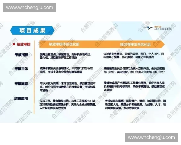 以晋级机制为核心探讨企业员工发展路径与激励措施的优化策略