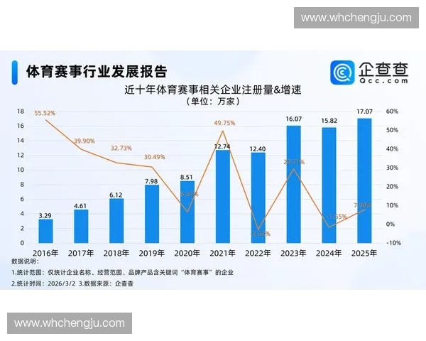 打造顶级运动赛事品牌发展格局与商业价值创新趋势探索 打造顶级运动赛事品牌发展格局与商业价值创新趋势探索